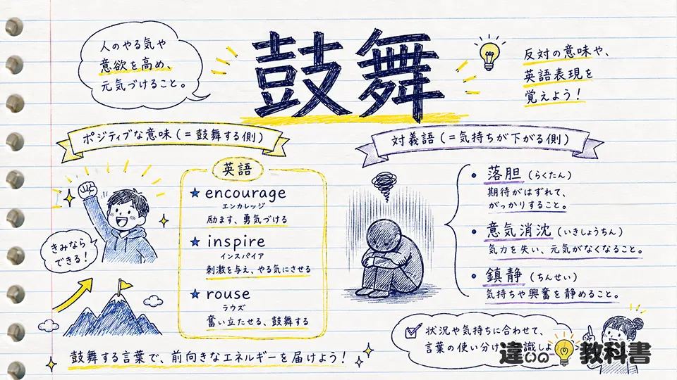 鼓舞の意味を深める対義語と英語表現
