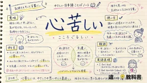 心苦しい（こころぐるしい）の意味や使い方【図解Note】
