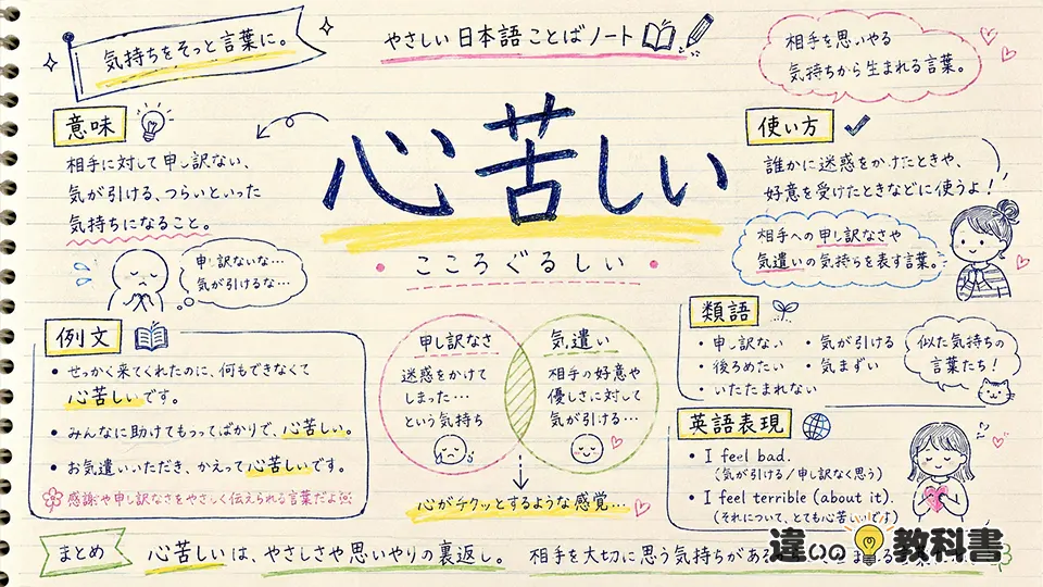 心苦しい（こころぐるしい）の意味や使い方【図解Note】