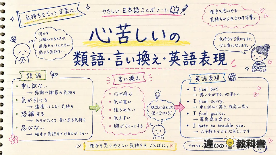 心苦しいの意味を深める類語・言い換え・英語表現