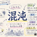 混沌（こんとん）の意味や使い方【図解Note】