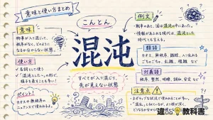 混沌（こんとん）の意味や使い方【図解Note】