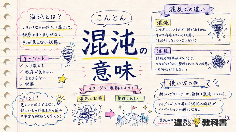 混沌の意味をやさしく解説