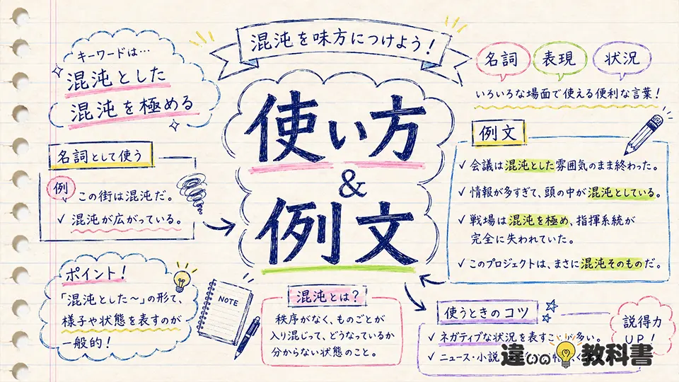 混沌の意味が伝わる使い方と例文
