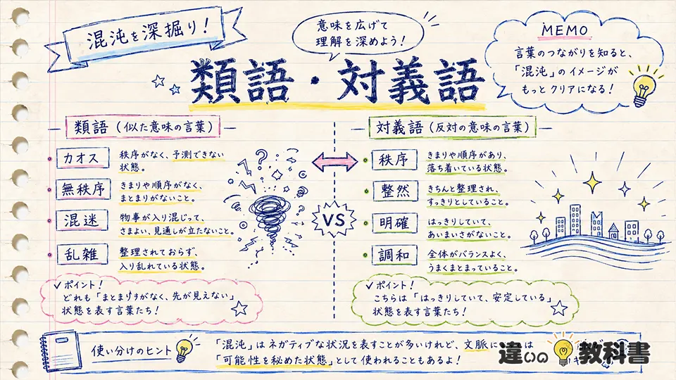 混沌の意味を深める類語・対義語