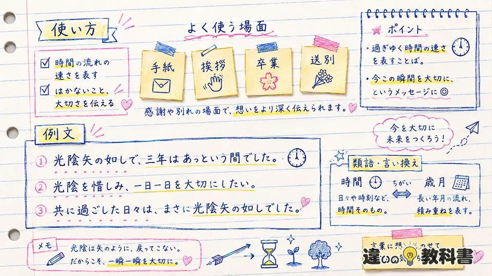 光陰の意味を踏まえた使い方と例文