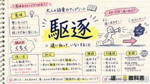 駆逐（くちく）の意味や使い方【図解Note】