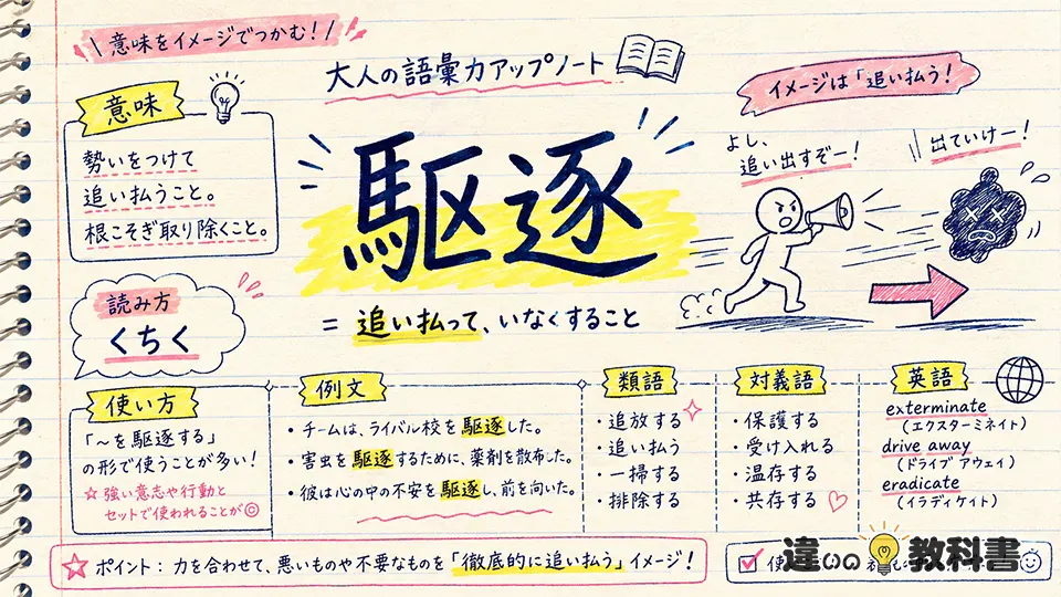 駆逐（くちく）の意味や使い方【図解Note】