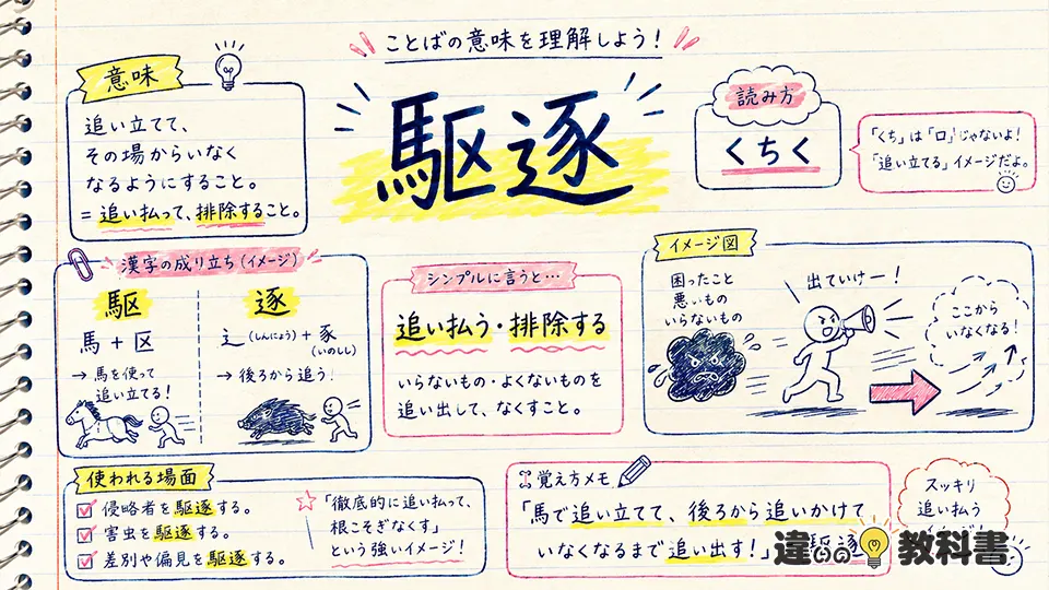 駆逐の意味をわかりやすく解説