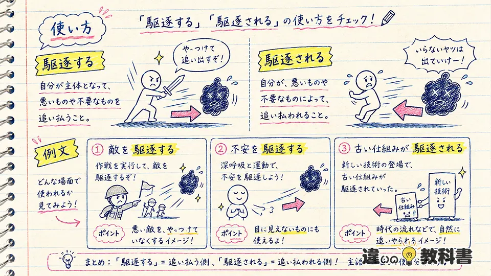 駆逐の意味が伝わる使い方と例文