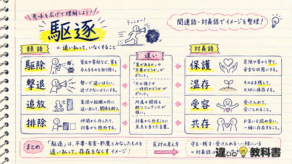駆逐の意味と類語・対義語の違い