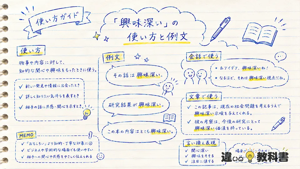 興味深いの意味と使い方を例文で確認