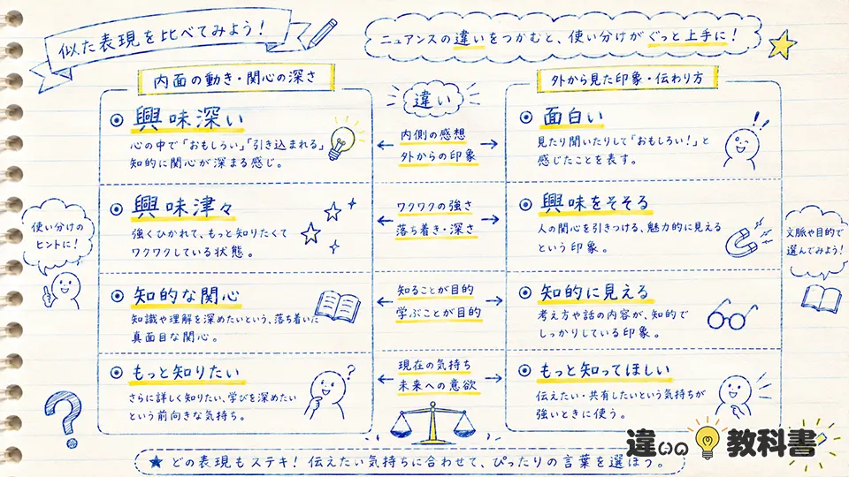 興味深いの意味と似た表現の違い
