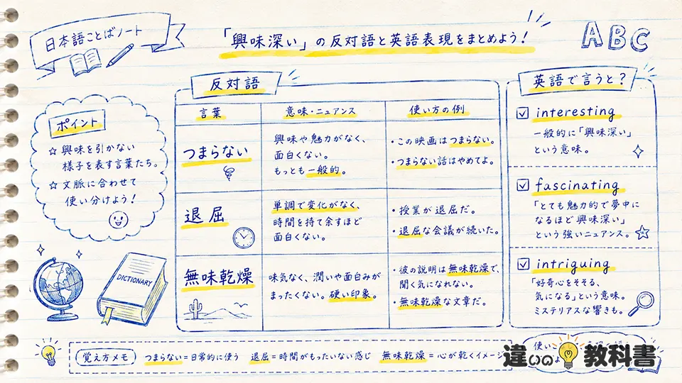 興味深いの意味を深める反対語と英語表現