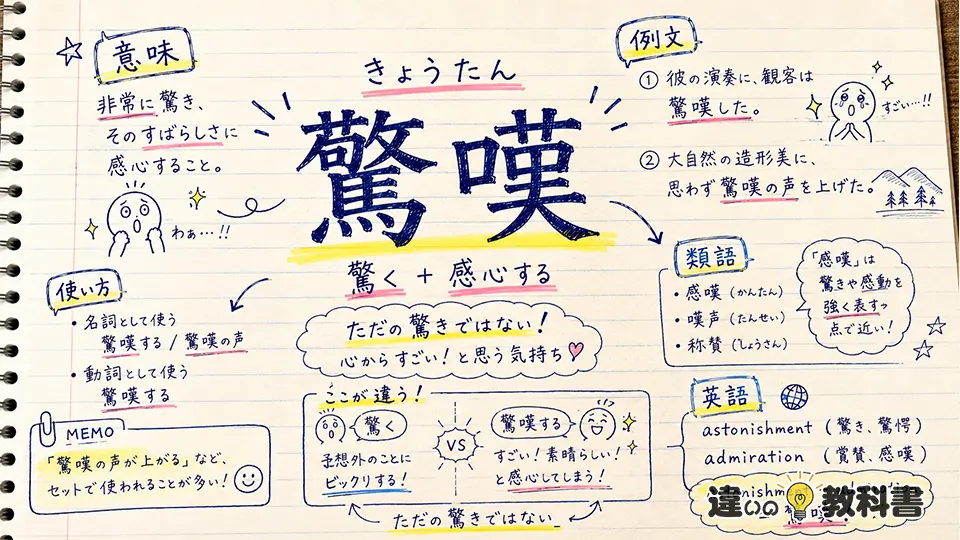 驚嘆(きょうたん)の意味や使い方【図解Note】