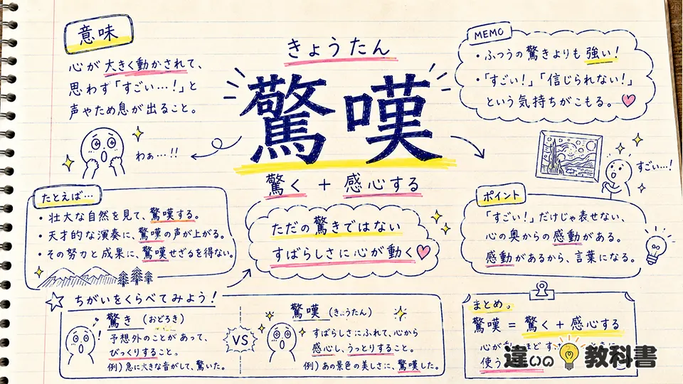 驚嘆の意味をわかりやすく整理