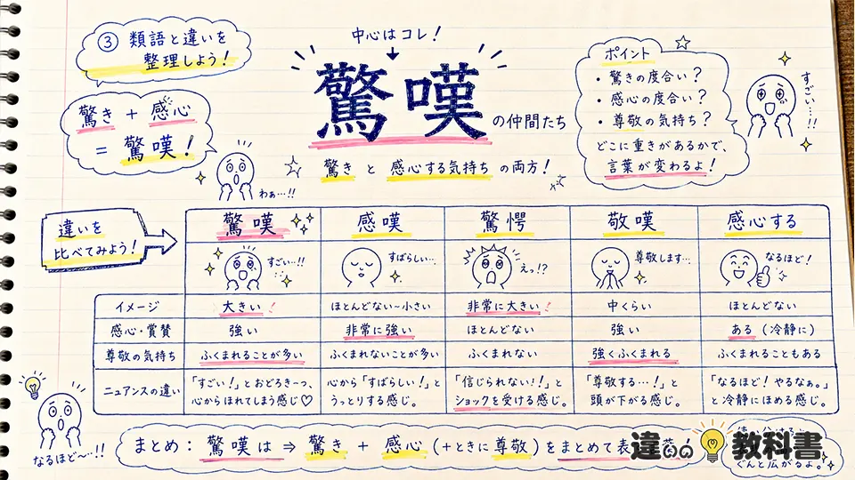 驚嘆の意味と類語・言い換えの違い