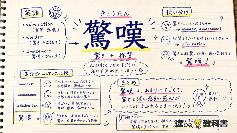 驚嘆の意味を英語表現とまとめで確認