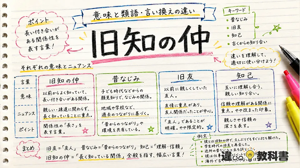 旧知の仲の意味と類語・言い換えの違い