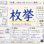 枚挙（まいきょ）の意味や使い方【図解Note】