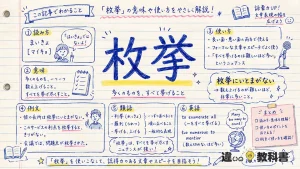 枚挙（まいきょ）の意味や使い方【図解Note】