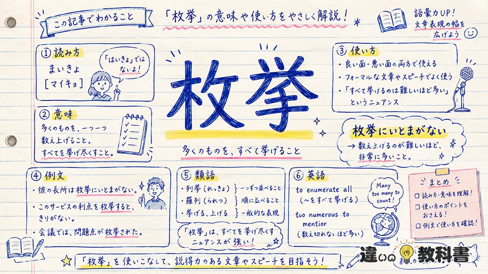 枚挙（まいきょ）の意味や使い方【図解Note】