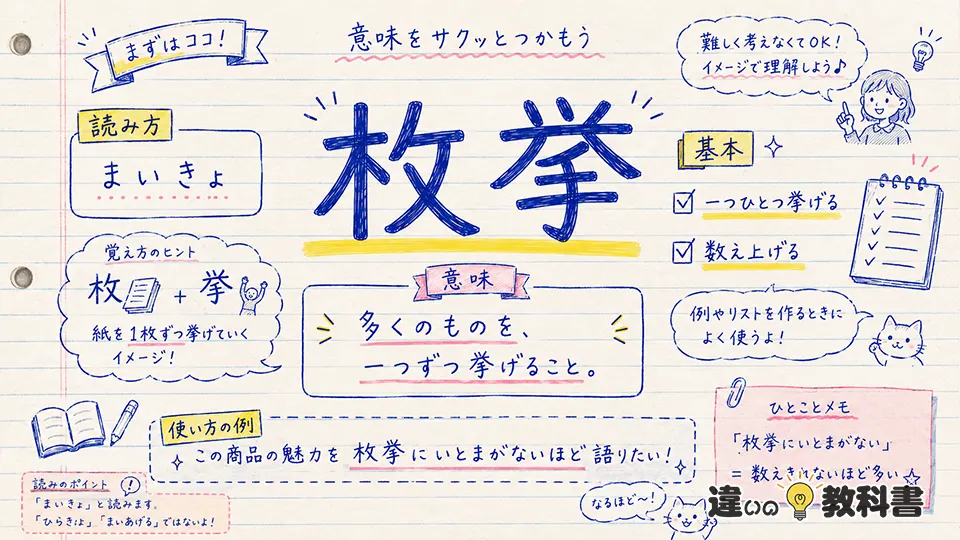 枚挙の意味をまず一言で理解する