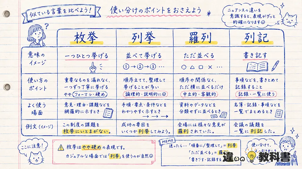 枚挙の意味が伝わる使い方と例文