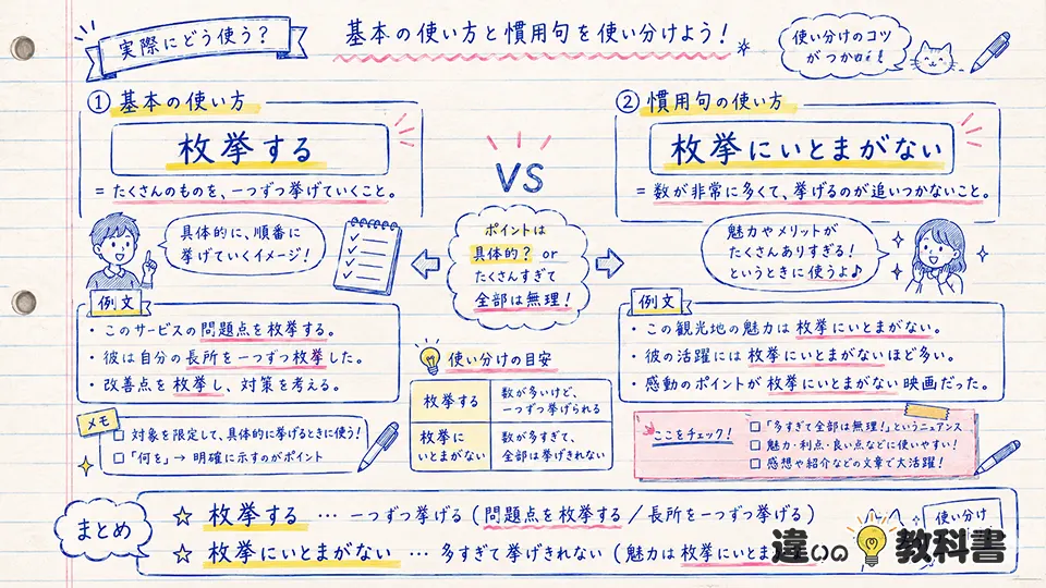 枚挙の意味を類語・近い言葉との違いで整理