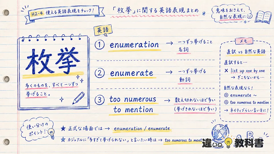 枚挙の意味を英語表現まで含めて確認する