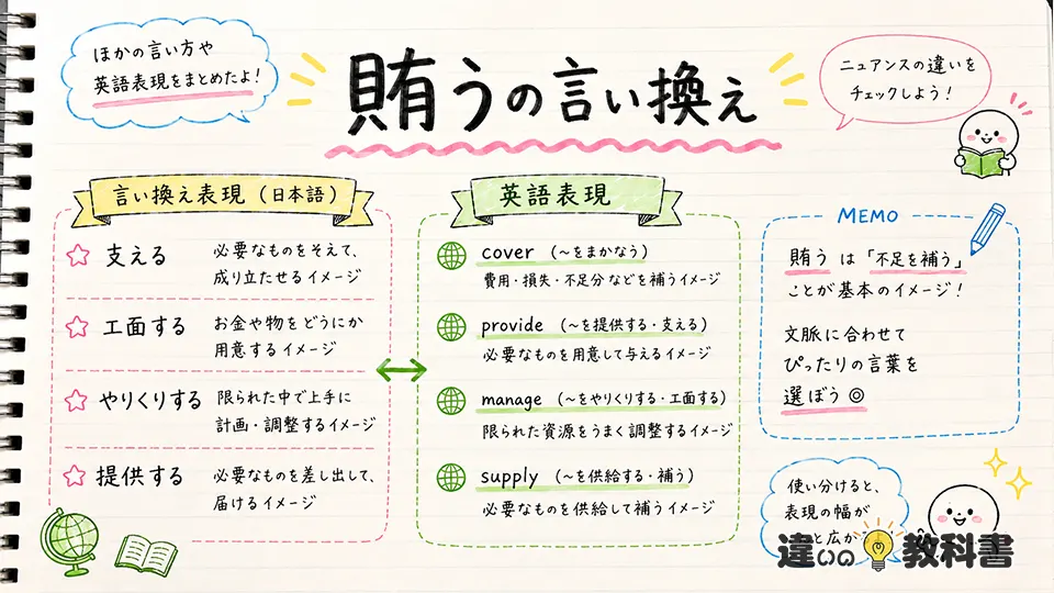 賄うの意味を踏まえた言い換えと英語表現