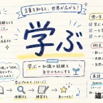 学ぶ（まなぶ）の意味や使い方【図解Note】