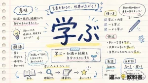 学ぶ（まなぶ）の意味や使い方【図解Note】