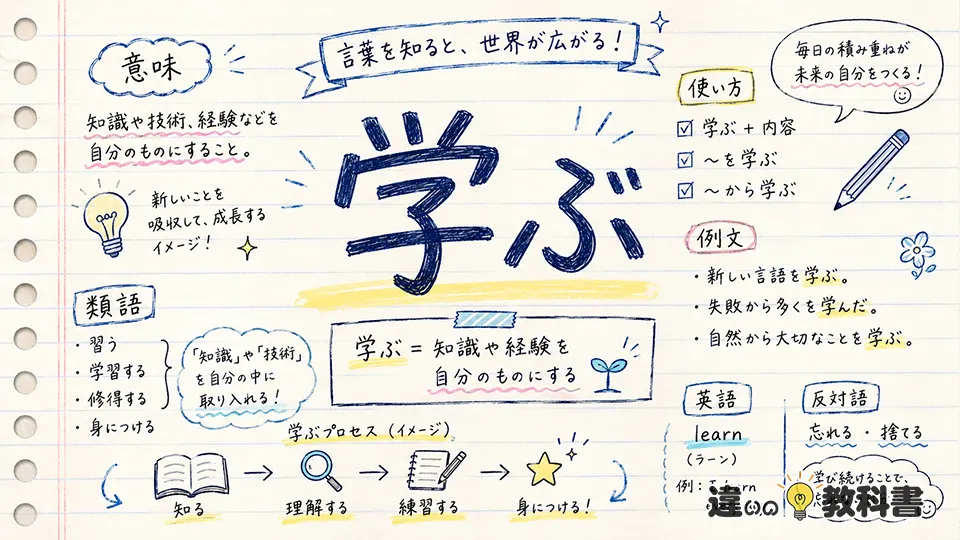 学ぶ（まなぶ）の意味や使い方【図解Note】