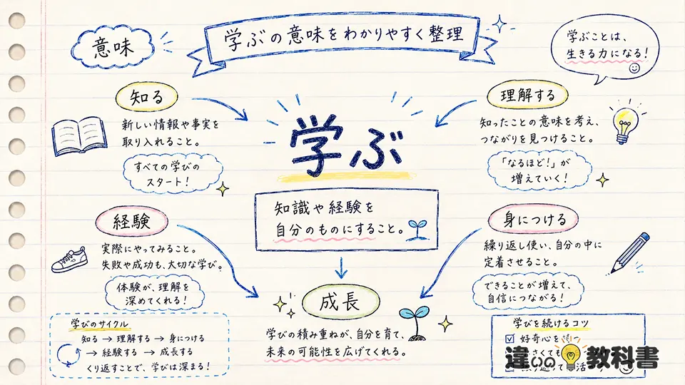 学ぶの意味をわかりやすく整理