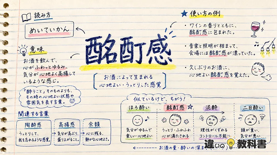 酩酊感（めいていかん）の意味や使い方【図解Note】