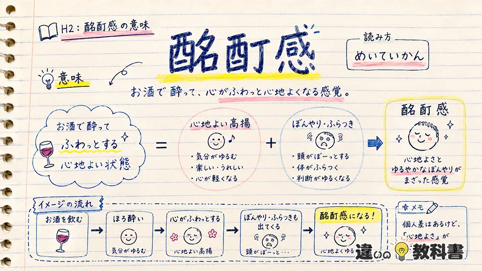 酩酊感の意味をわかりやすく解説