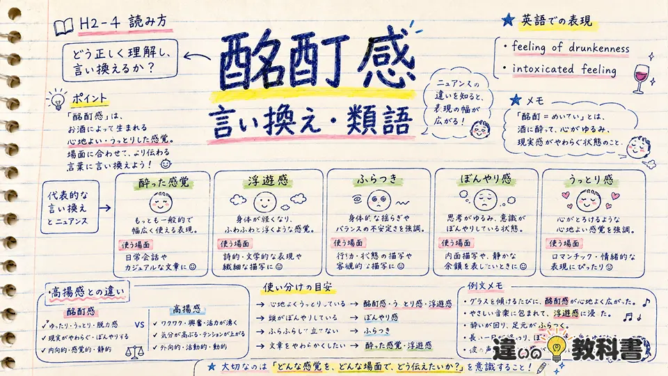 酩酊感の意味と使い方・例文