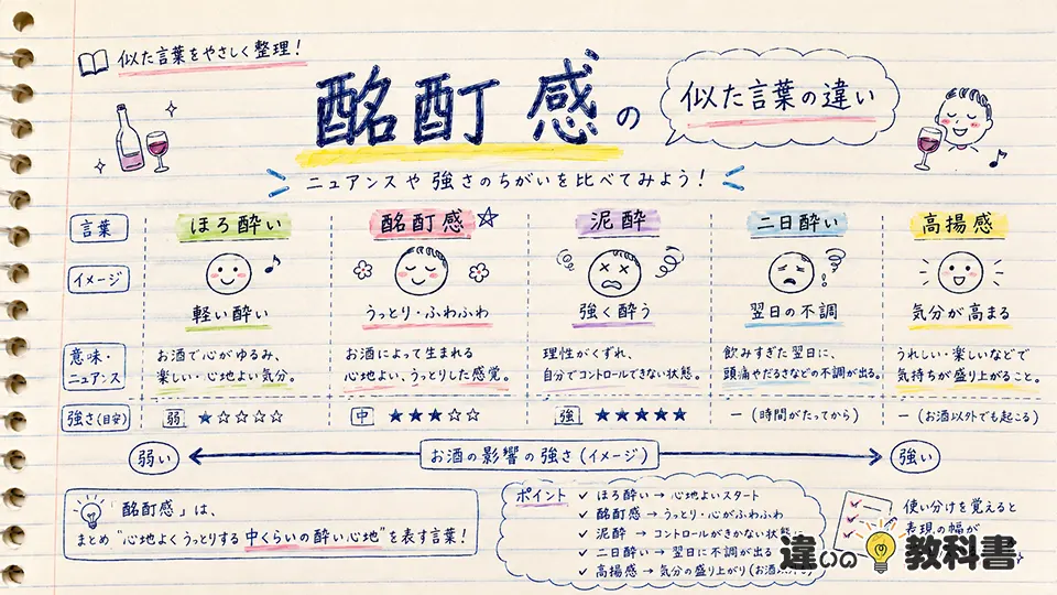 酩酊感の意味と似た言葉の違い