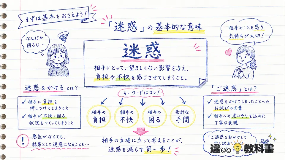 迷惑の意味をわかりやすく解説