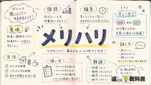 メリハリ（めりはり）の意味や使い方【図解Note】