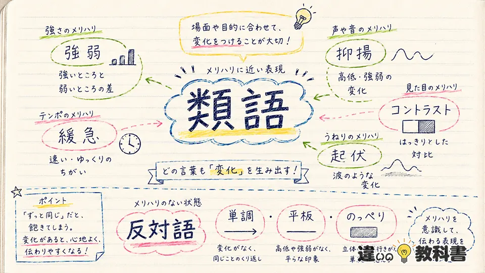 メリハリの意味に近い類語・言い換え表現