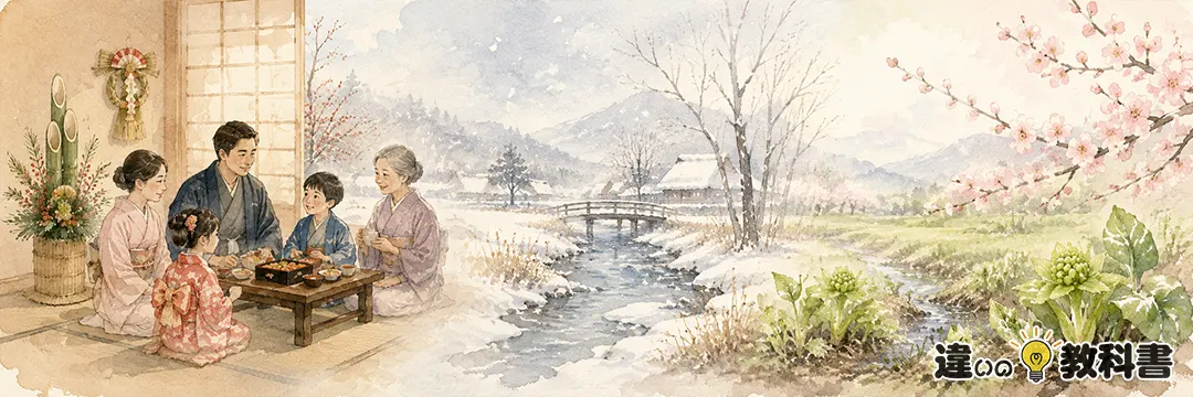 睦月・如月・弥生の違い