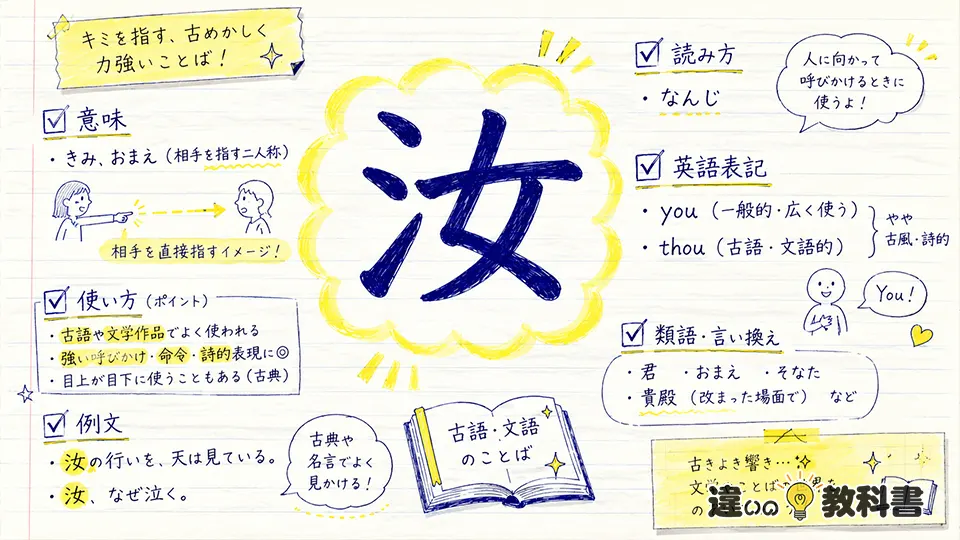 汝（なんじ）の意味や使い方【図解Note】