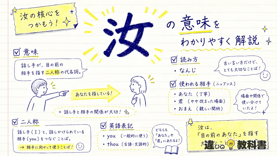 汝の意味をわかりやすく解説