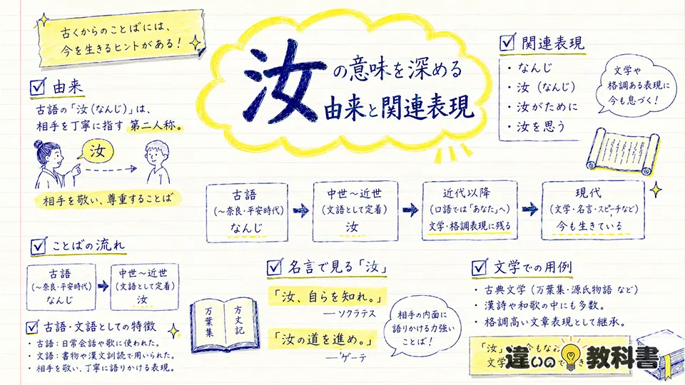汝の意味を深める由来と関連表現