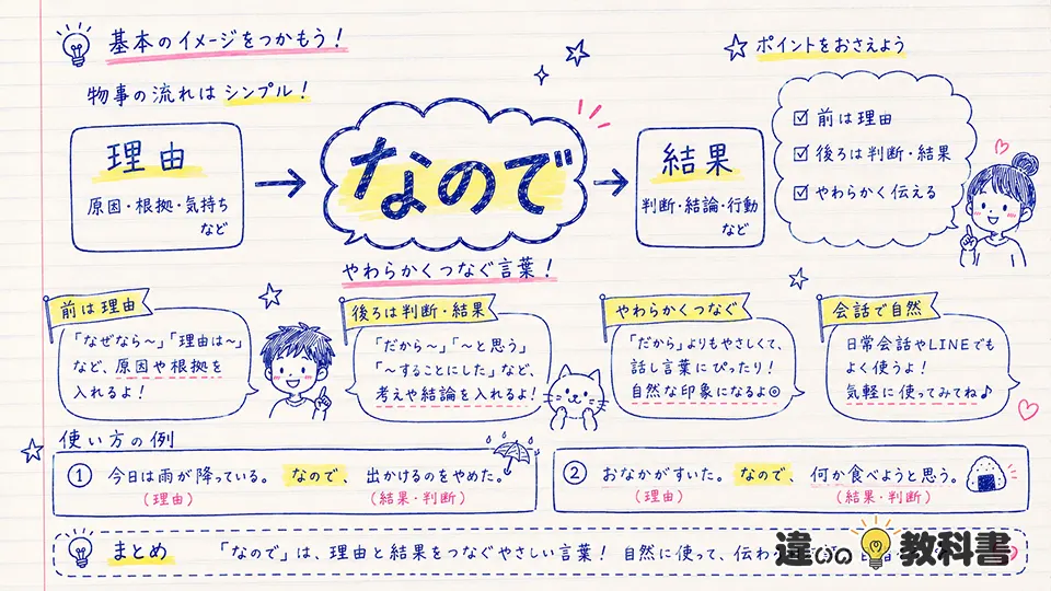 なのでの意味をわかりやすく整理