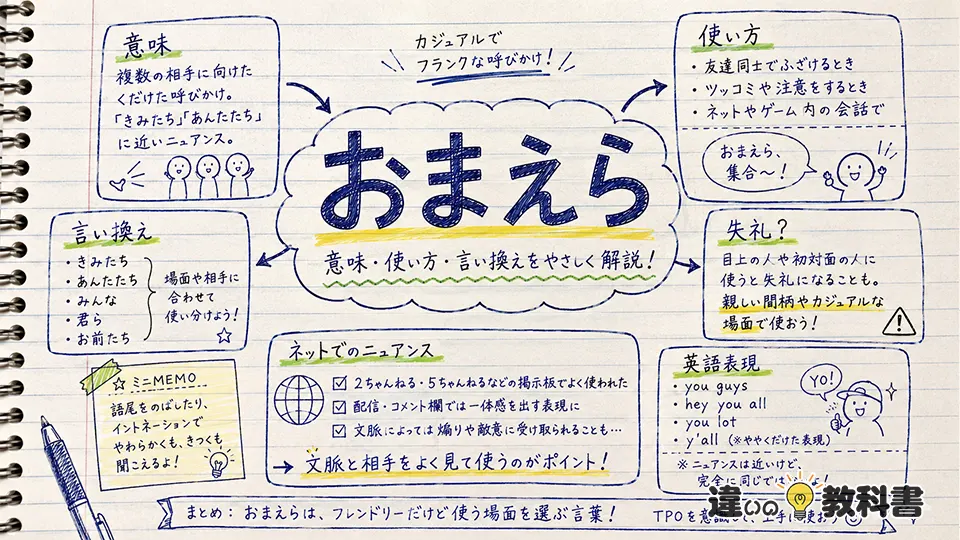 「おまえら」の意味や使い方【図解Note】