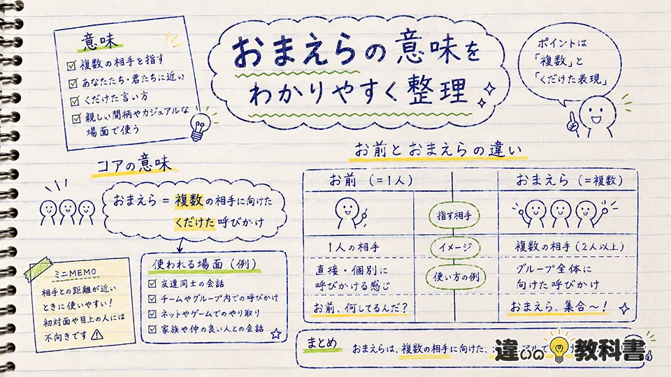 おまえらの意味をわかりやすく整理