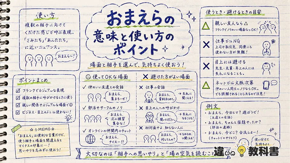 おまえらの意味と使い方のポイント